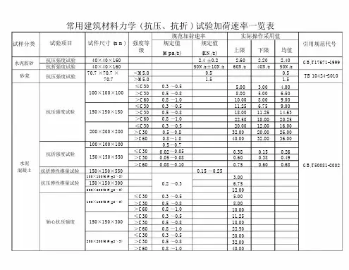 常用建筑材料力学抗压抗折试验加荷速率一览表.doc