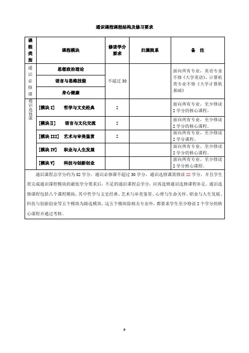通识课程基本结构