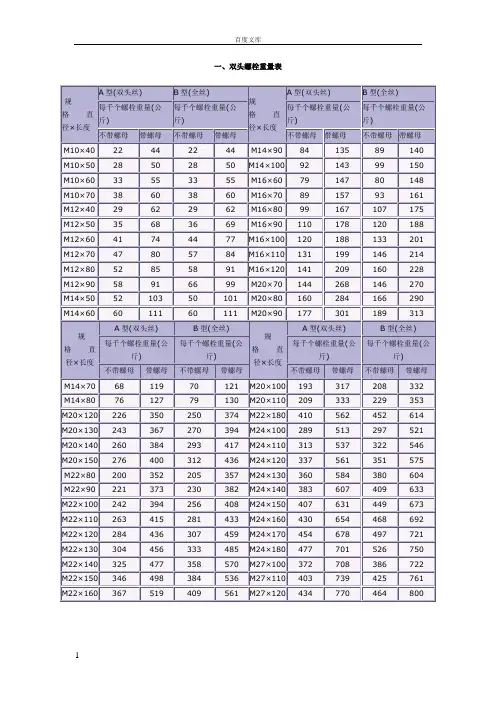 标准件重量表