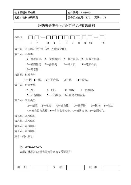 外购五金零件编码规则