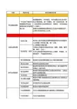 店铺早会、交接班会流程指引