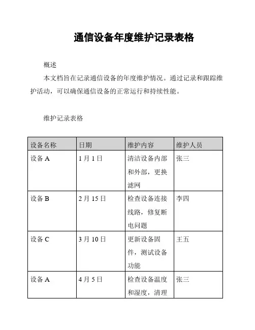 通信设备年度维护记录表格