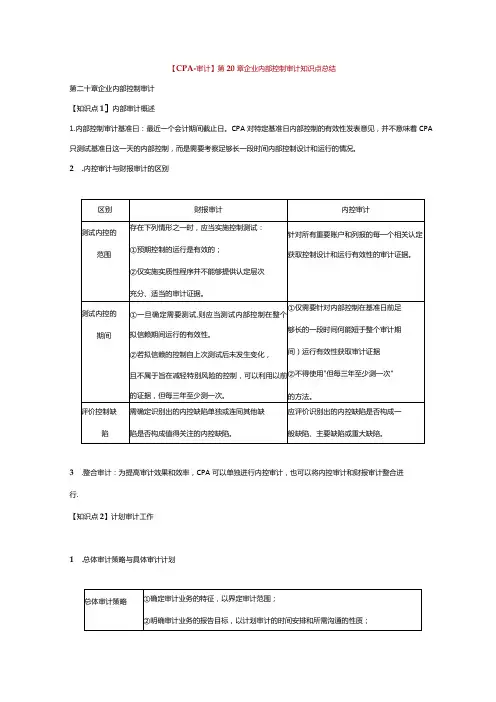 【CPA审计】 第20章 企业内部控制审计知识点总结