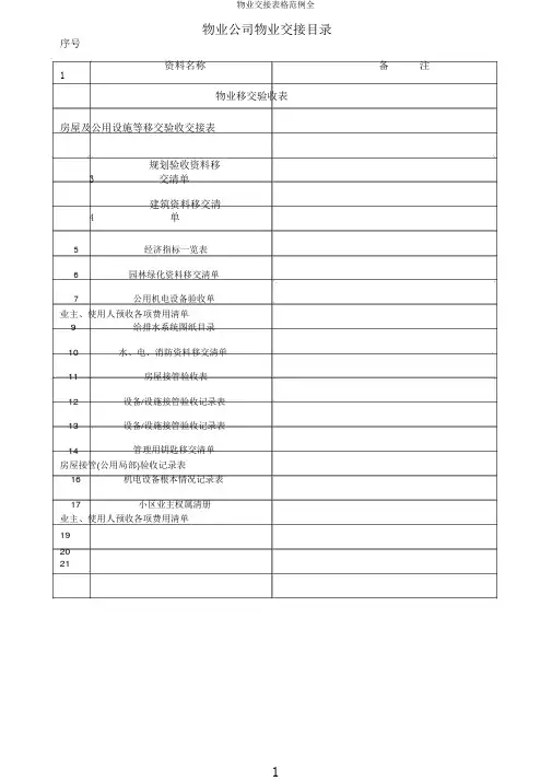 物业交接表格范例全