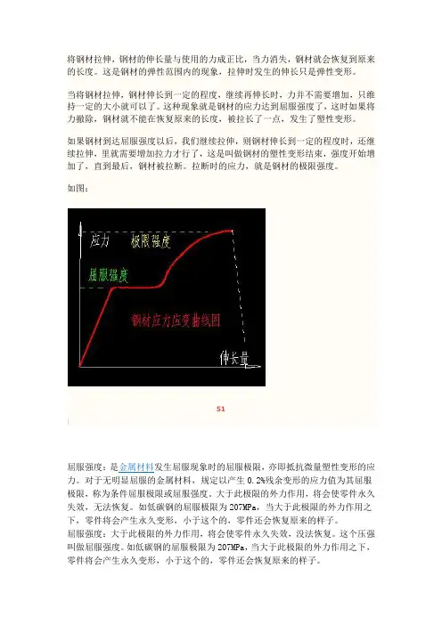 钢材的屈服强度和极限强度