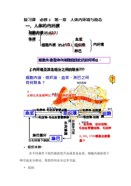 (完整版)生物必修3第一章人体内环境与稳态知识点总结与归纳,推荐文档
