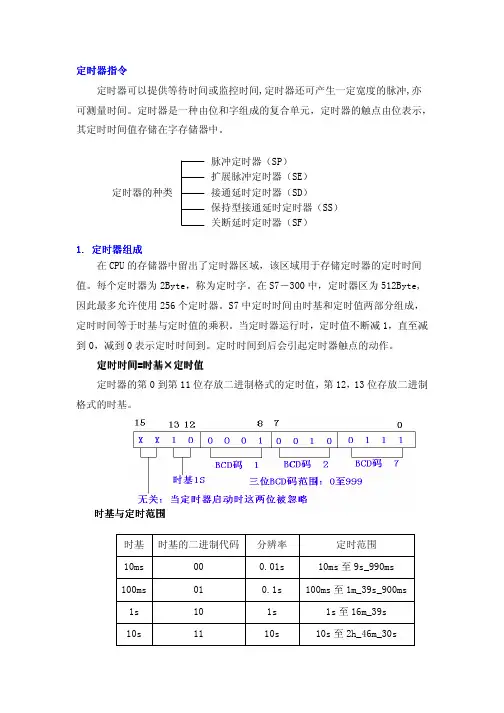 定时器指令