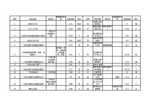 一次性耗材表