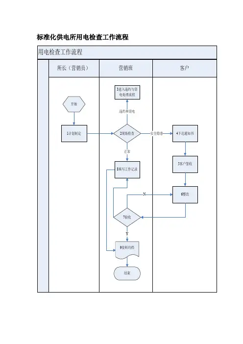 标准化供电所用电检查工作流程