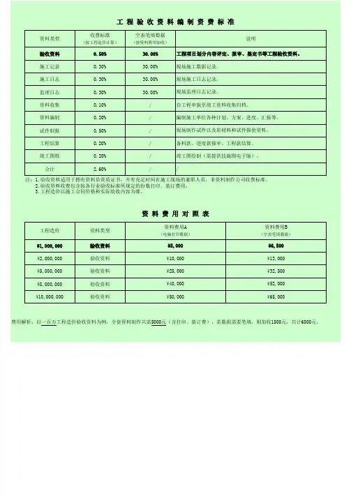 工程验收资料收费标准(资费表、价格表、资料承制)