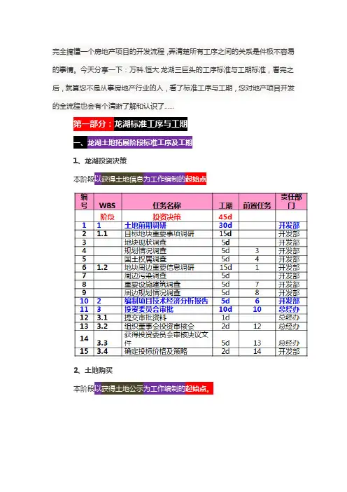 房地产项目标准工序及工期(最全)