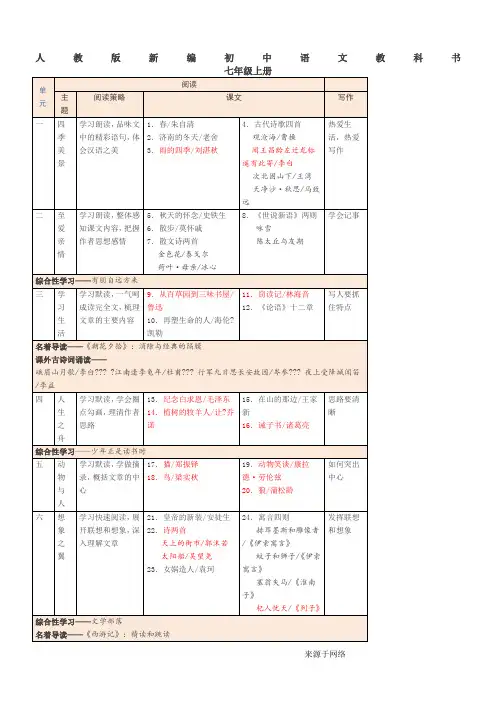 部编本语文新教材三年目录(初稿)