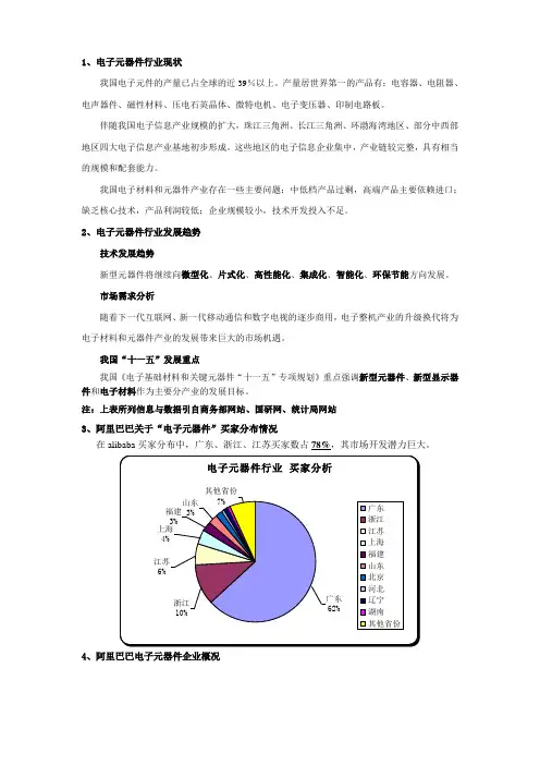 电子元器件行业现状