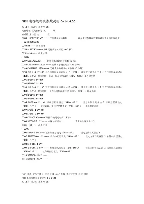 NPH电梯规格表参数说明 S