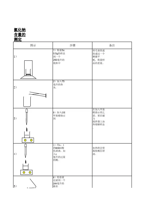 NaCL的测定