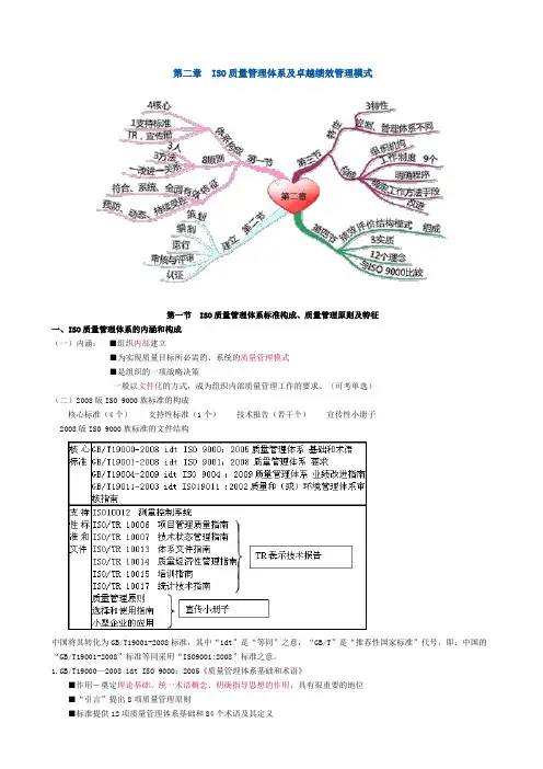 监理工程师质量第二章知识点整理