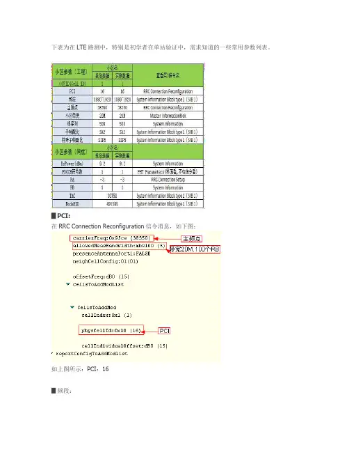 LTE参数介绍