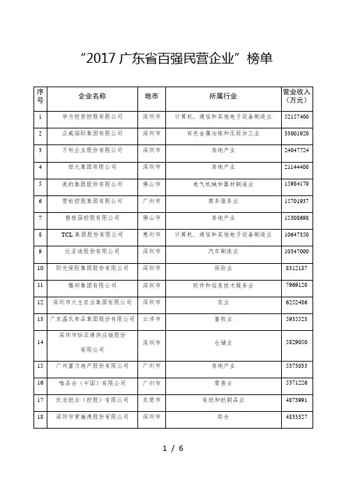 2017广东省百强民营企业榜单