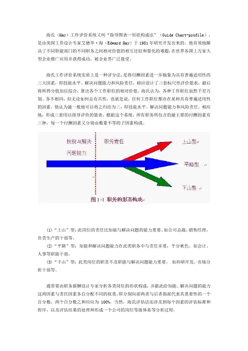 海氏职位评估法简介