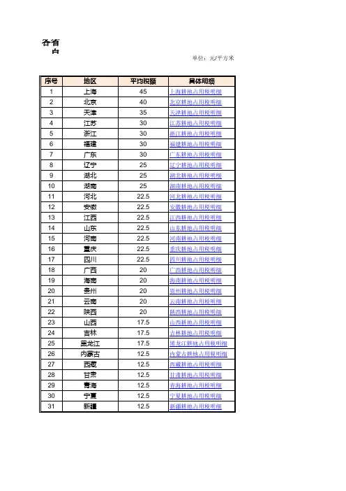 全国耕地占用税税额信息表