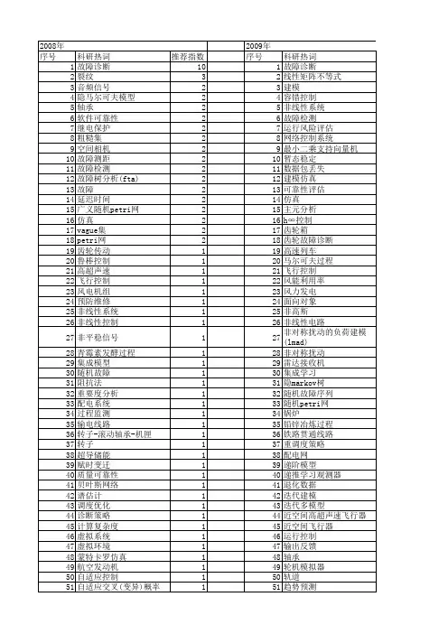 【国家自然科学基金】_故障建模_基金支持热词逐年推荐_【万方软件创新助手】_20140801