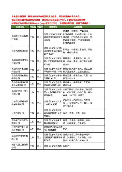 新版江苏省昆山汽配工商企业公司商家名录名单联系方式大全24家