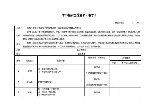 季节性安全检查表(春夏秋冬4季4表)