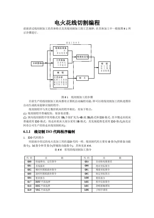 电火花线切割编程