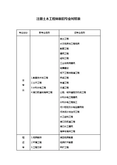 注册土木工程师新旧专业对照表