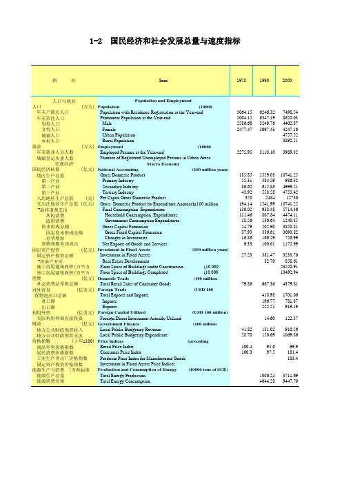广东统计年鉴2015社会经济发展指标：国民经济社会发展总量与速度指标