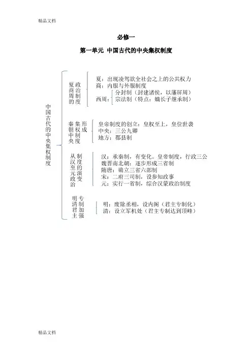 高中历史(岳麓版)必修一-知识体系doc资料
