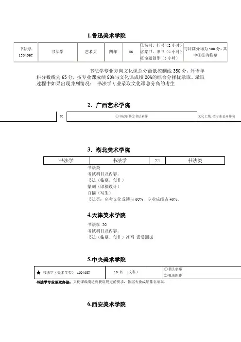 书法专业招生信息一类本科