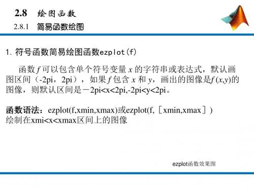 matlab2.8绘图函数