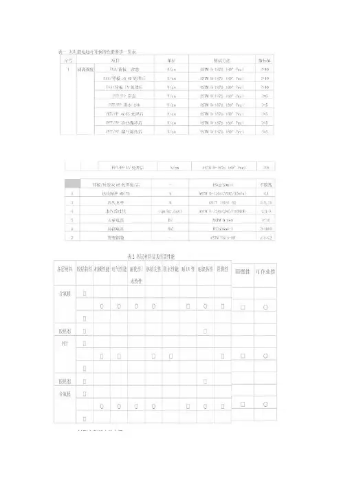 光伏电池对背板的要求指标