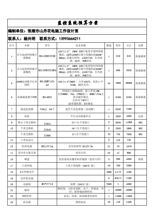监控预算清单