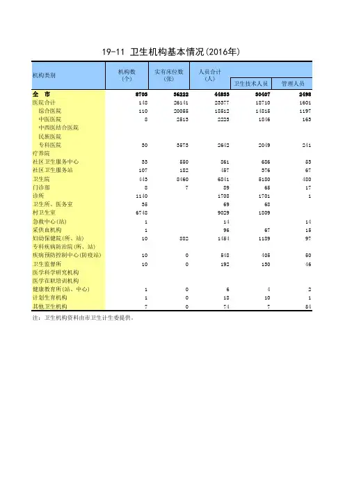南充统计年鉴-2017：(19)文化、广播和卫生