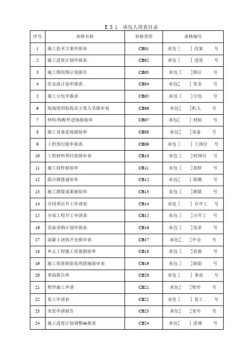 资料员必备施工常用表
