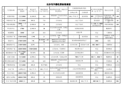 长沙写字楼物管费、空调费收费情况调查