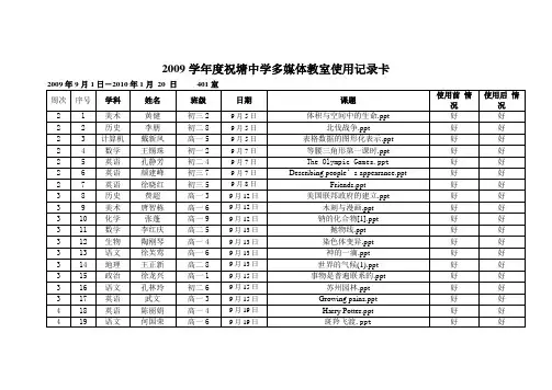 2009学年度祝塘中学多媒体教室使用记录卡