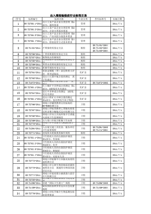 167项SN标准