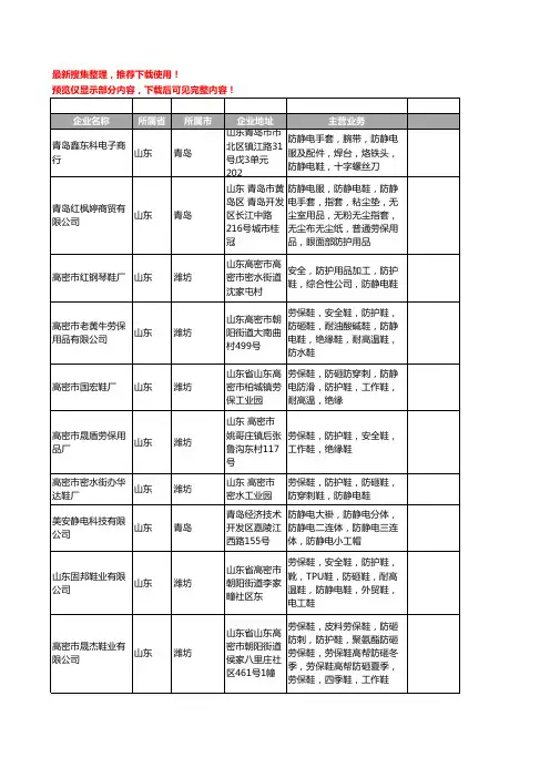 新版山东省防静电鞋工商企业公司商家名录名单联系方式大全161家