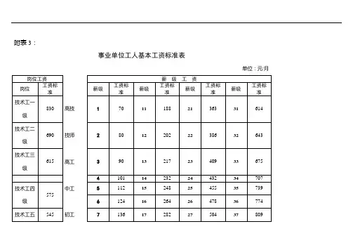 事业单位技术工人基本工资标准表、薪级工资套改表