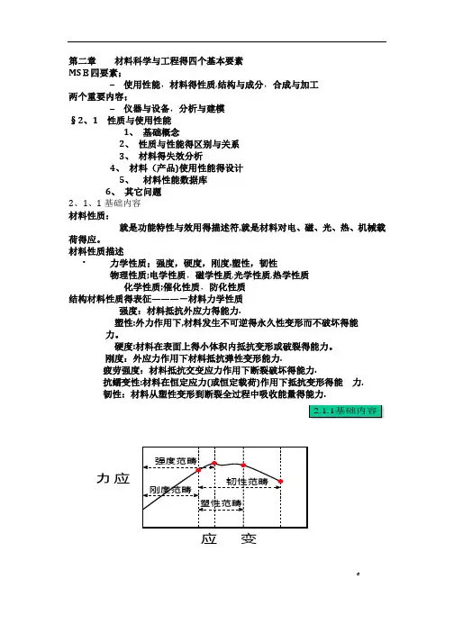 第二章  材料科学与工程的四个基本要素