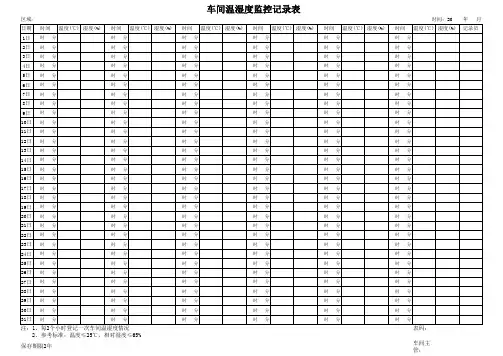 车间温湿度监控记录表