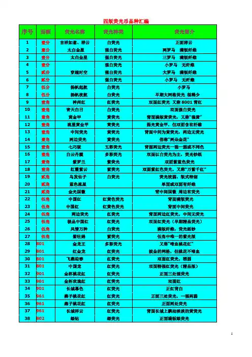 四版荧光币品种汇编
