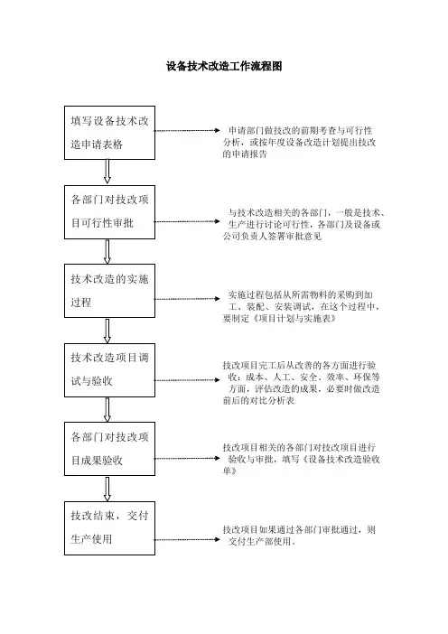 设备技改流程图