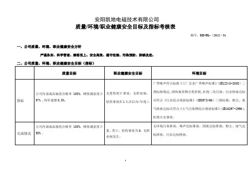 质量环境职业健康安全各部门目标考核表