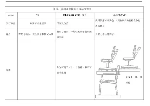 座椅测试标准对比-BIFMA、EN1335及QB2280.docx