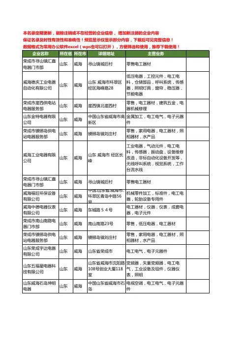 新版山东省威海电工电器工商企业公司商家名录名单联系方式大全40家