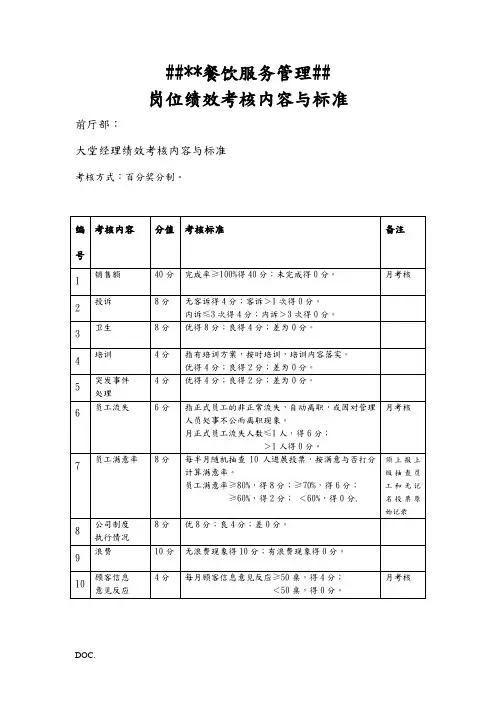 岗位绩效考核详细办法与考评标准(餐饮业适用)